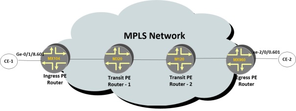 VPN CCC Model